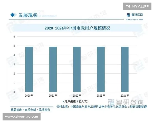 2025电竞产业报告女性观众比例首次突破40%引领行业新趋势 2025电竞产业报告女性观众比例首次突破40%引领行业新趋势
