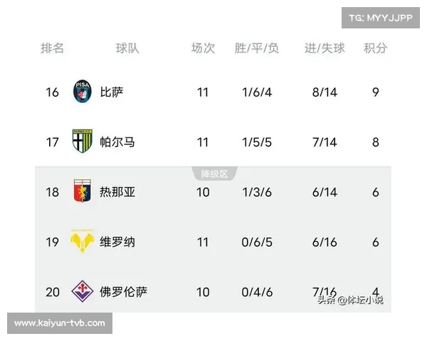 意甲射手榜竞争激烈,多人进球数接近