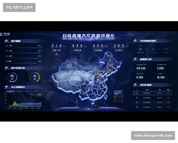 直播服务商利用数字化看板 实现了体育赛事内容供应链全业务流的可视化监控